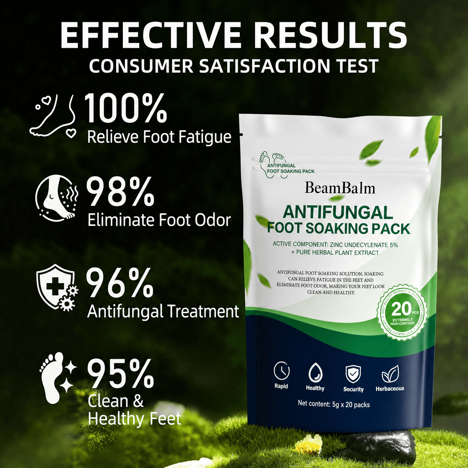 BeamBalm Antifungal Foot Soak Pack showing consumer satisfaction results for foot odor relief, antifungal care, healthy feet, and foot fatigue relief with 20 herbal packs.